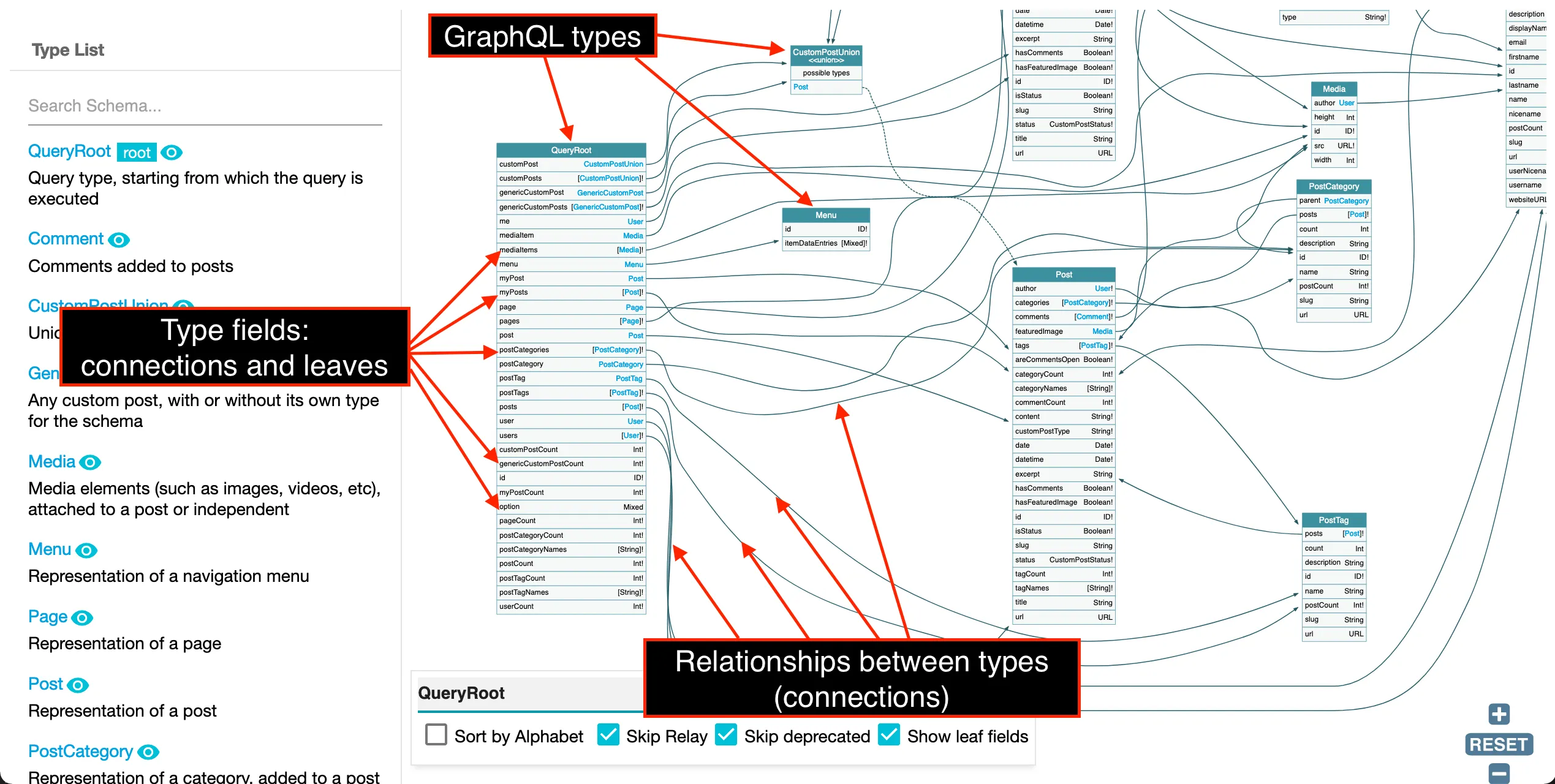 องค์ประกอบ schema องค์ประกอบ schema