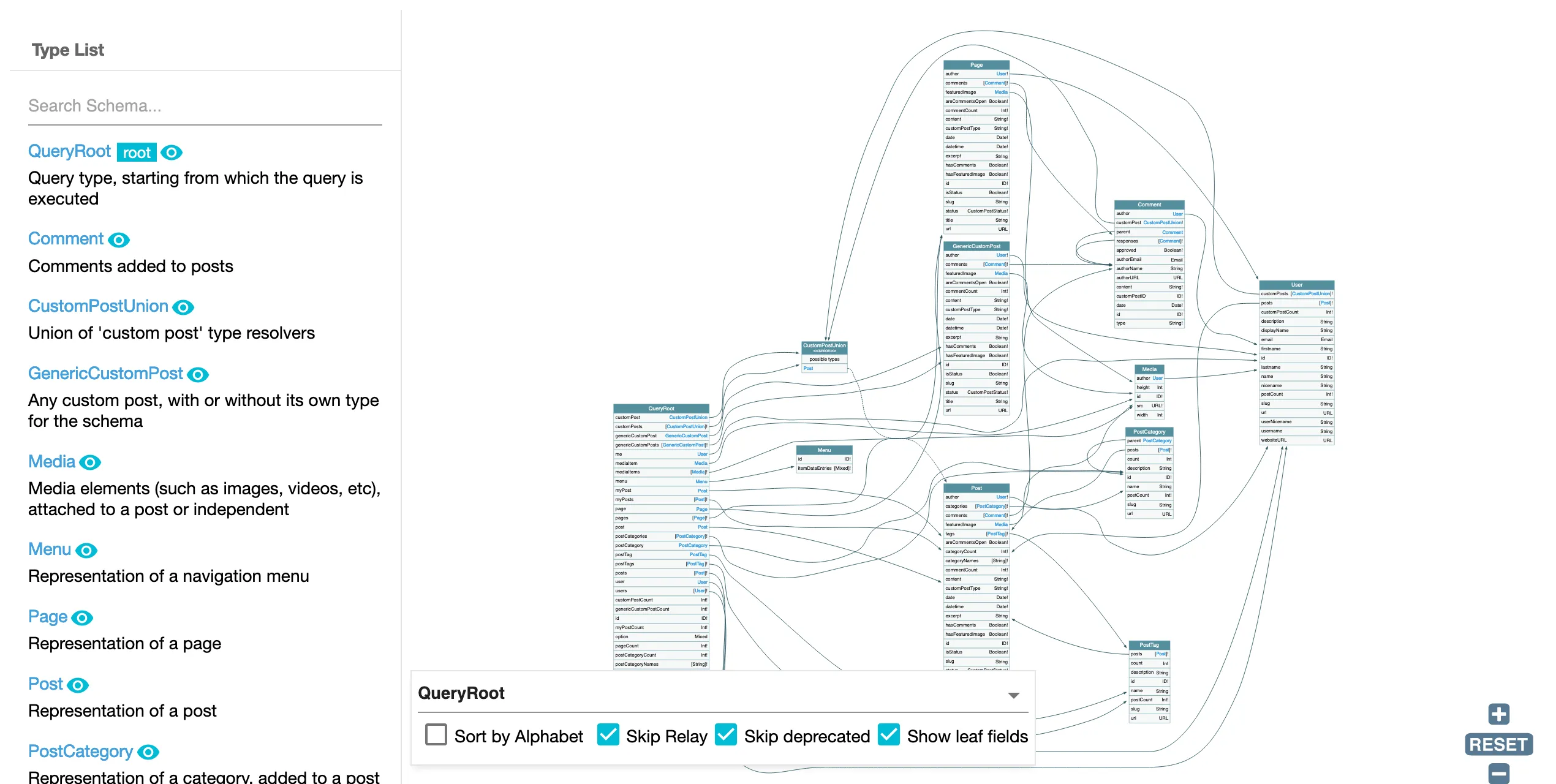 การแสดงภาพ schema สำหรับการ query ข้อมูล การแสดงภาพ schema สำหรับการ query ข้อมูล