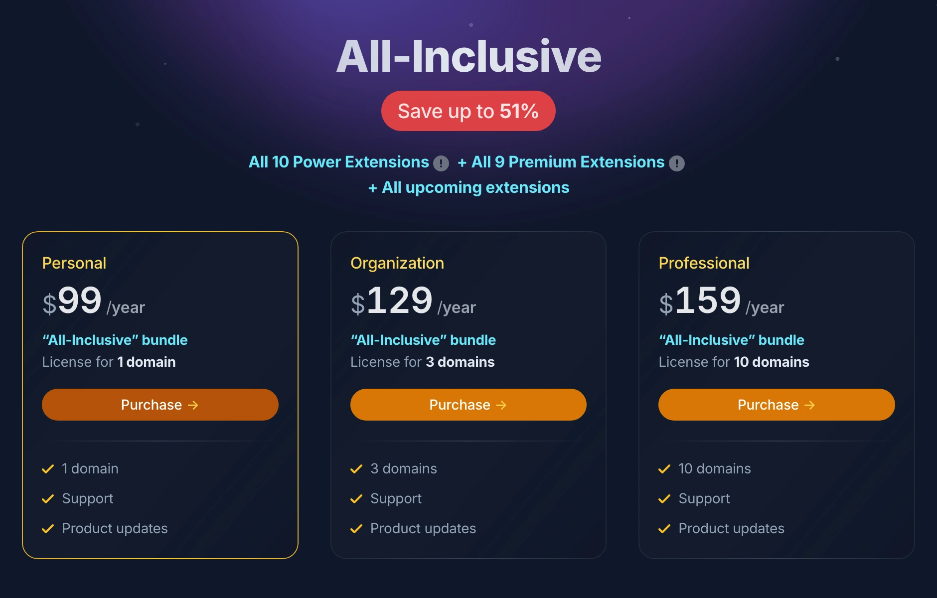 ราคาชุด Gato GraphQL All-Inclusive